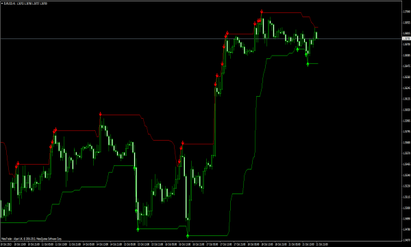 Signaux de trading Forex - Kanal Indikator für MT4