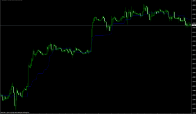 Kijun Sen Forex Indikator