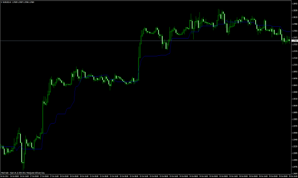 Kijun Sen Forex Indicator