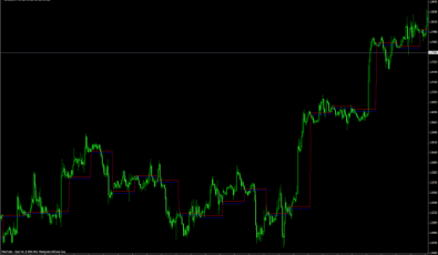 Timezone Pivots - Forex Indikator