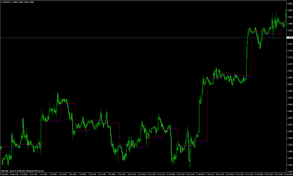 Timezone Pivots - Forex Indikator