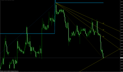 Tradechannel - Forex System