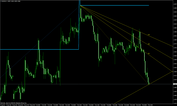 Canal commercial - Système de trading Forex