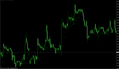 Up & Down Trend & Breakout Indikator
