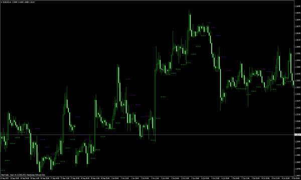 Lên & Down Trend & Breakout Indikator