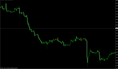 2 Bar Umkehr Indikator für MetaTrader 4
