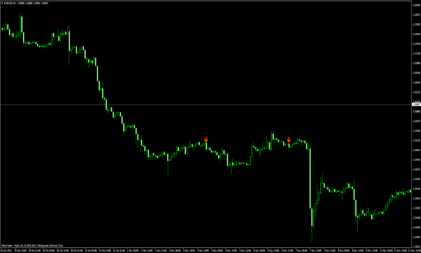 2 Индикатор разворота бара для MetaTrader 4