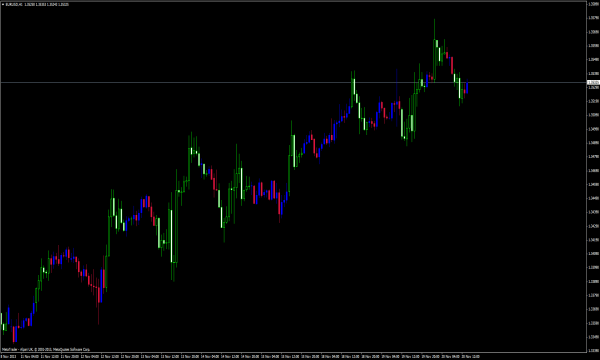 MetaTrader 的布林线与信封 4