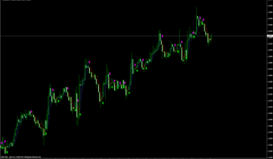 Heiken Ashi MA T3 Buy Sell Indikator