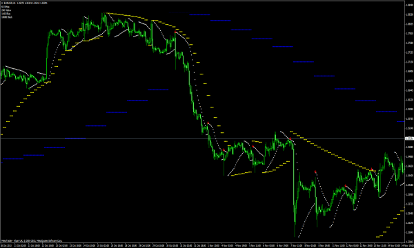 Indicador MT4 Nik Psar 2b