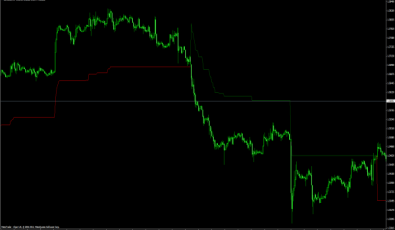 Trailing Stop Loss Level für MetaTrader 4