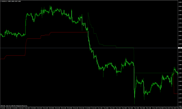 دنباله دار توقف از دست دادن سطح für MetaTrader 4