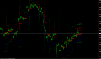 Universal Pivot für MetaTrader 4