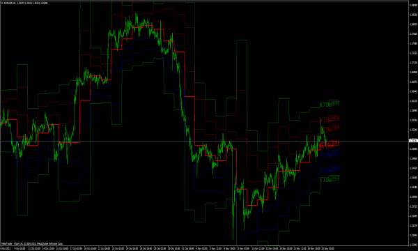 Pivô Universal para MetaTrader 4