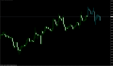Zukunftskerzen - Forex Indikator für MetaTrader