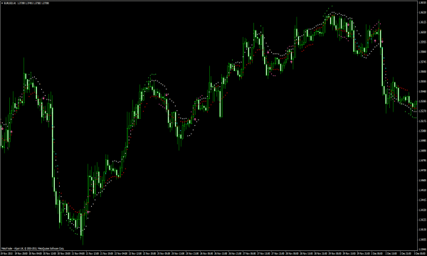 10 Min Trader for MT4