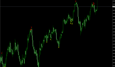 5 Bar Umkehr Indikator - MT4 Indikatoren für Umkehr