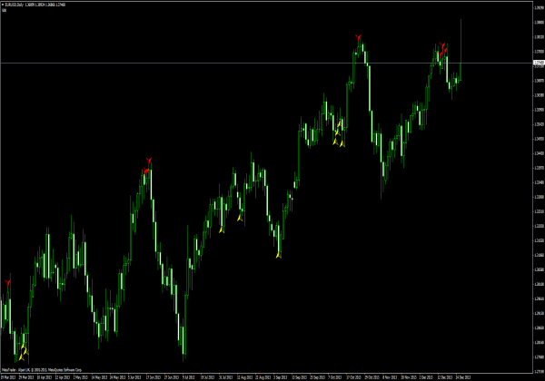 5 Bar Reversal Indicator - MT4 Indicators of Reversal