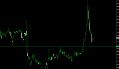 5 Tage Breakout Indikator - MT4 Indikatoren