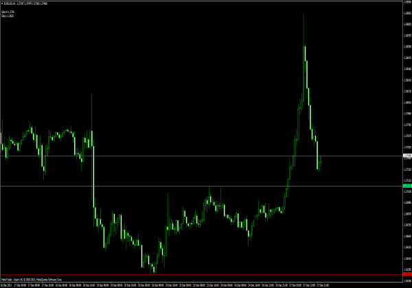 5 Tage Breakout Indicator - MT4 Indicators