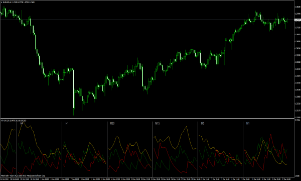 Индикатор ис. ADX trend mq4. !Ultra ADX mq4. Советник на пересечении ADX.