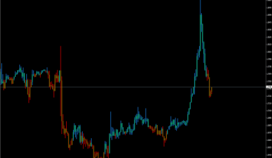 ADX Bars Indikator - MetaTrader 4 Indikatoren