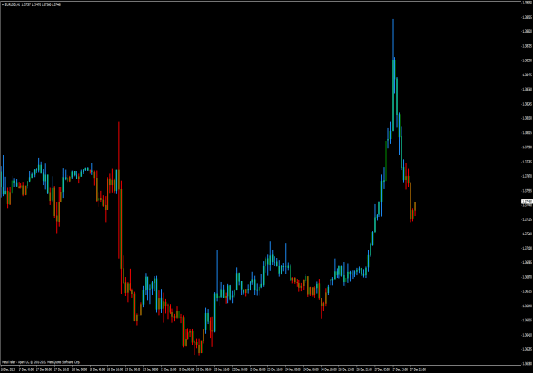 Indikátor pruhov ADX - MetaTrader 4 Indikatoren