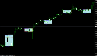 Asian Breakout Range Indikator - MetaTrader Indikatoren
