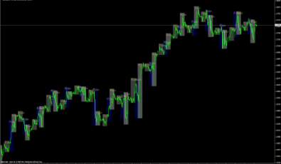 Auto Sessionen Auto Sessionen - MT4 Indikator