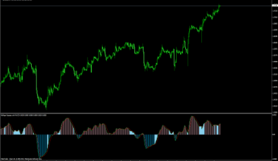 Bollinger Squeeze mit MACD Indikator Bollinger Squeeze with MACD für MT4