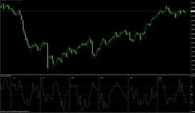 CCI - alle Zeitfenster für MT4