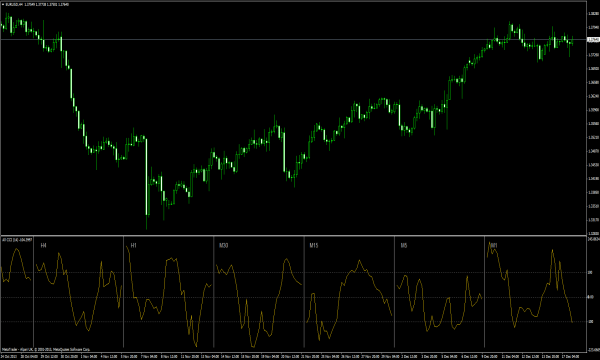 CCI - alle Zeitfenster für MT4