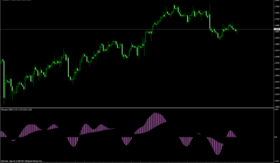 FX Forecaster - MetaTrader Indikatoren