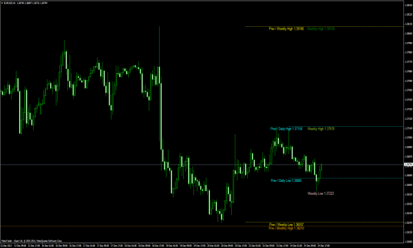 Високий низький MTF - MetaTrader Indikatoren