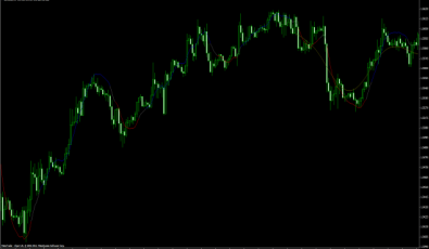 Hodrick Prescott Indikator für MetaTrader 4