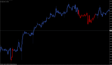 MA Kerzen - MetaTrader Indikatoren