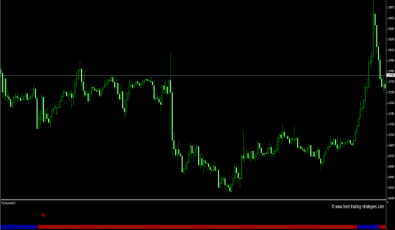 Mydaytrends V2 - Umkehr Indikator