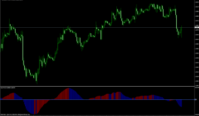 Rads MACD für MetaTader 4