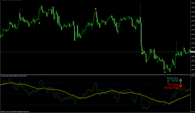 TDI mit Alarm - MetaTrader Indikatoren