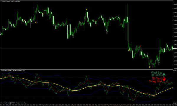 Alarmlı TDI - MetaTrader Indikatoren