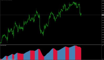 Trend Lord Indikator für MetaTrader