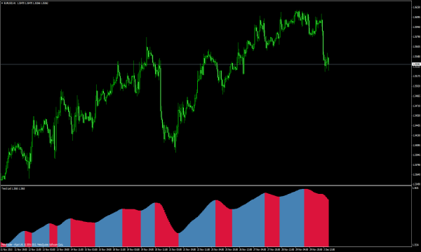 MetaTrader 的趋势领主指标