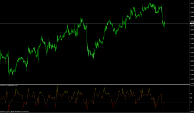 ZZI Oszillator für MetaTrader