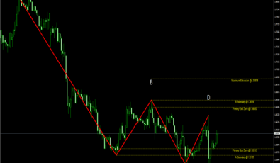 Barros Swing Indikator - Systeme