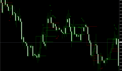 Beno System - Forex Systeme