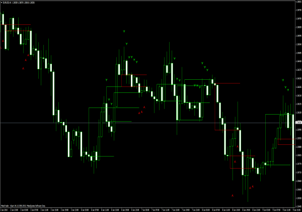 Sistema Beno - Sistemas Forex