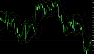 Bollinger & Starc Bands Indikator für MT4 Plattform