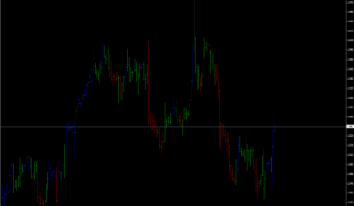 Brain Trend Indikator für MetaTrader 4 Plattform