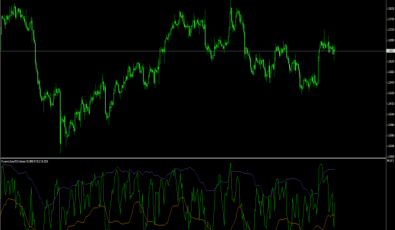 Dynamic Zone RSI für MetaTrader 4