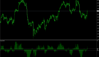 Entropy Math Histogram Indikator fuer MT4